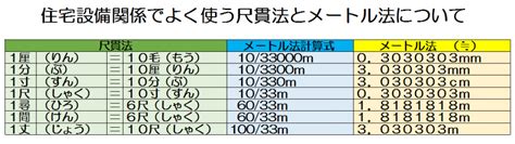 尺 分|尺貫法の単位：寸・尺・間・里 の長さを徹底解説